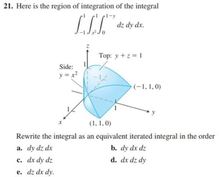 Rewrite the integral in the order dy dz dx