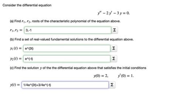 roots of the characteristic polynomial