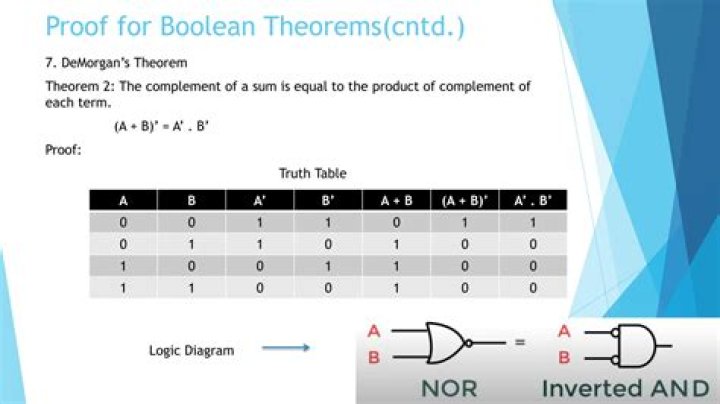 Set of elements of an idempotent semirings are totally ordered.