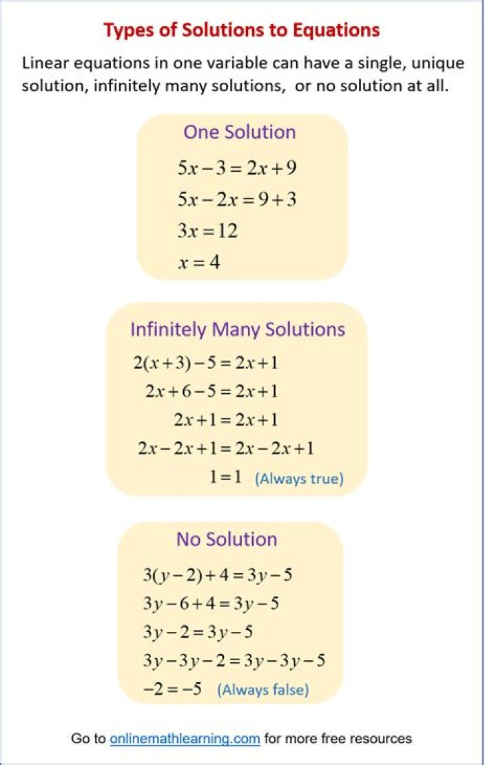 Set of Linear equation has no solution or unique solution or infinite solution?