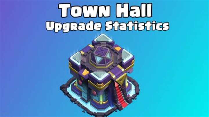 Should I max out my walls before going to town hall 9?