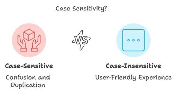 Should URL be case sensitive?