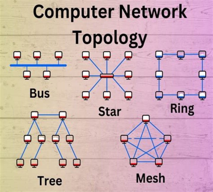 Show "countable complement topology" is a topology