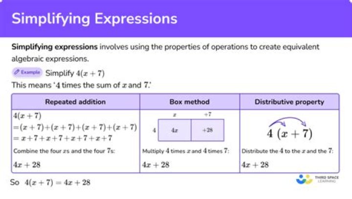 Simplify the given expression