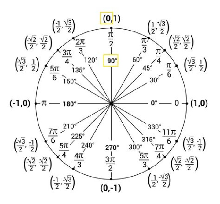$\sin(2x-60 ^{\circ}) = 0.5 $ for $x\in [0^\circ, 360^\circ]$
