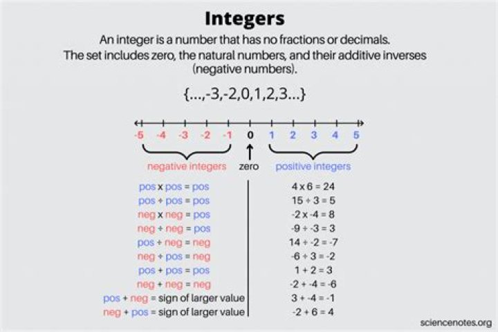 Smallest next real number after an integer