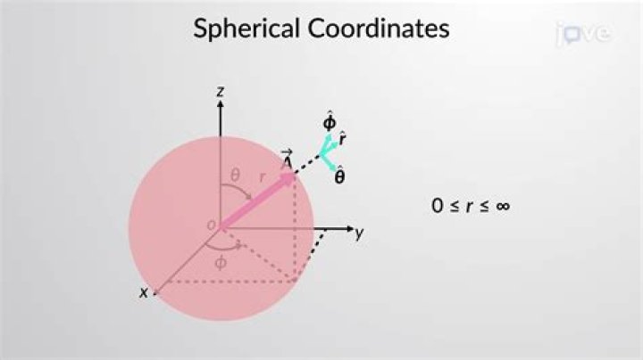 Spherical coordinates to calculate triple integral