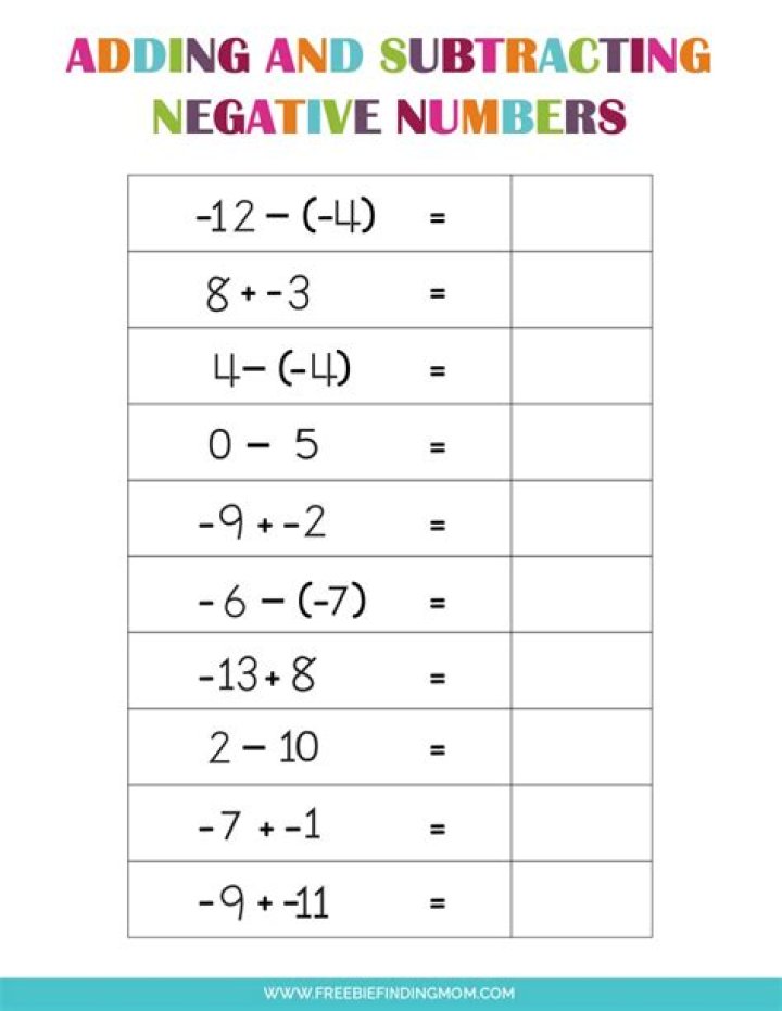 squared with a negative number