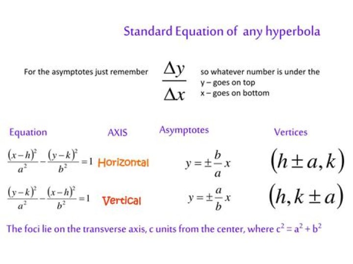 Standard Form of Hyperbolas