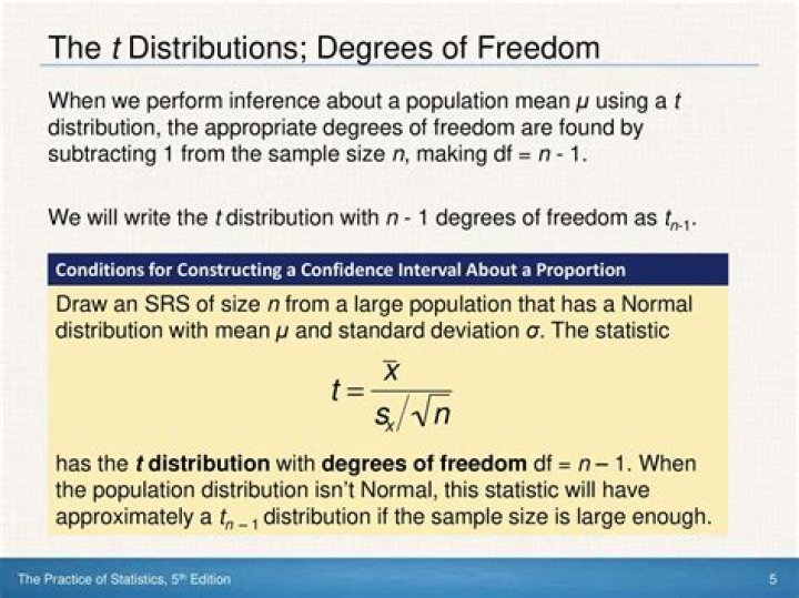 Statistics : Where did this degree of freedom formula for the T distribution come from?