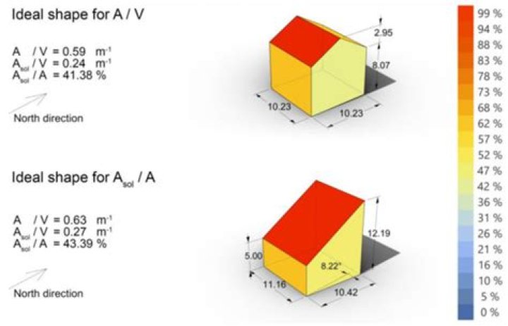 Surface area of house