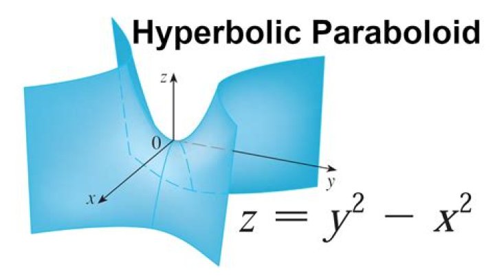 Surface area of paraboloid $z=x^2+y^2$ and below $z=9$