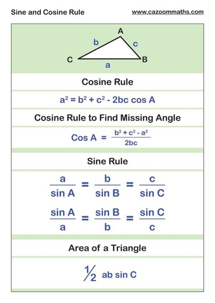 The 'sine and cosine theorem' - formulas for the sum and difference