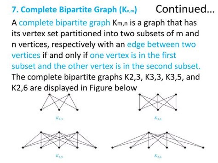 The complete bipartite graph K2,5 is planar [closed]
