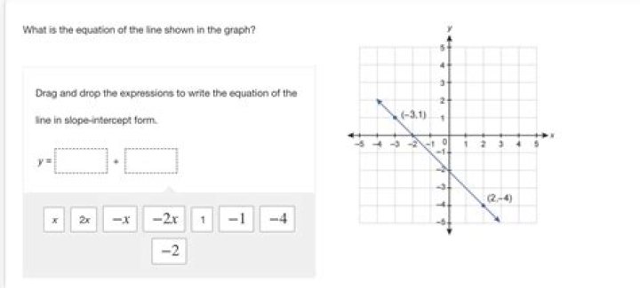 the equation $y^2=4x+4y$ changes to the form $y^2=4x$ if the origin shifted to (without rotating the axis) [closed]