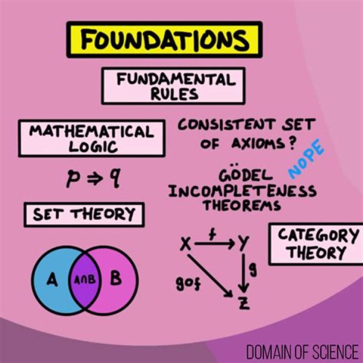 The fundamental axioms of mathematics