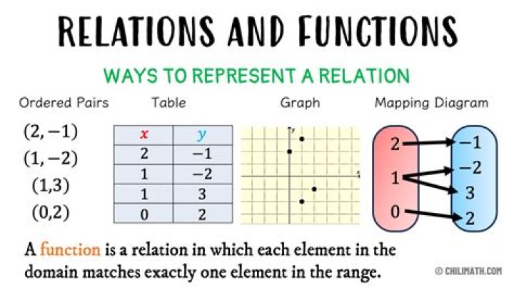 The relation between logic and algebra.