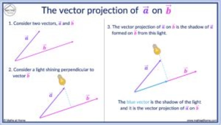 translate a vector by another vector