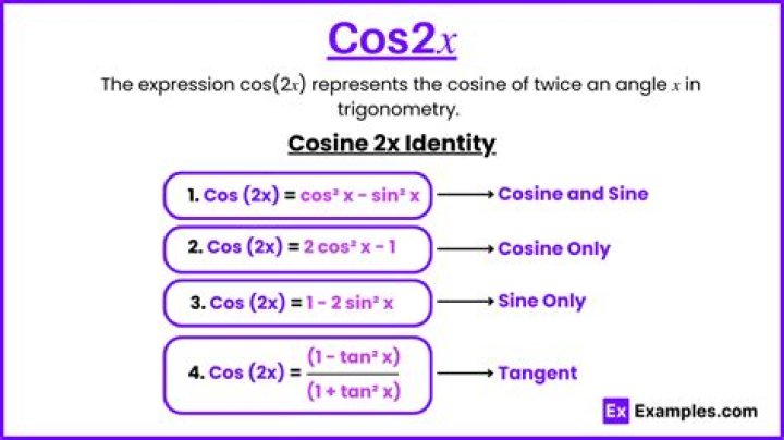 Trig identities $\sin(4x) = 4 \sin(x) \cos(x) \cos(2x)$