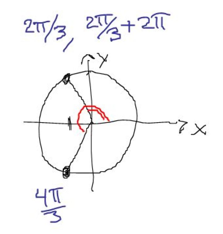 Trigonometric equation $\sec(3\theta/2) = -2$ - brain dead