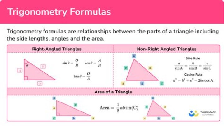 Trigonometry. Finding the angle alpha
