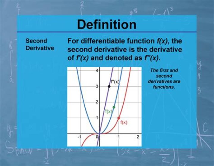 Two definitions for derivative