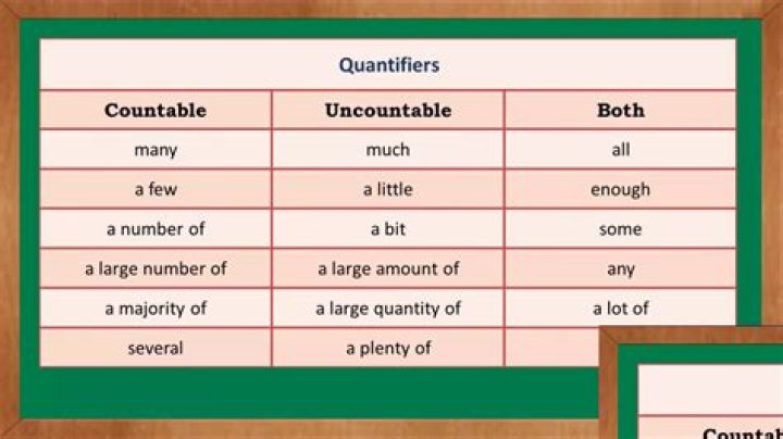 Uncountability of countable ordinals