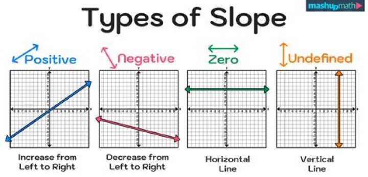 Undefined slope of tangent lines