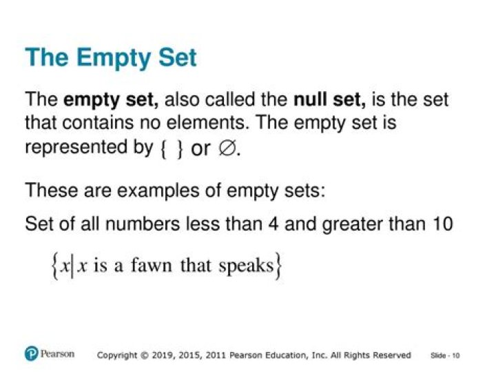 Understanding concatenating the empty set to any set.
