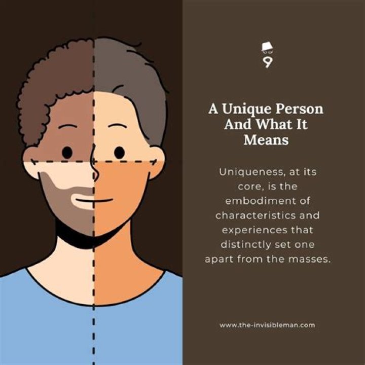 Understanding the meaning of Unique Solution