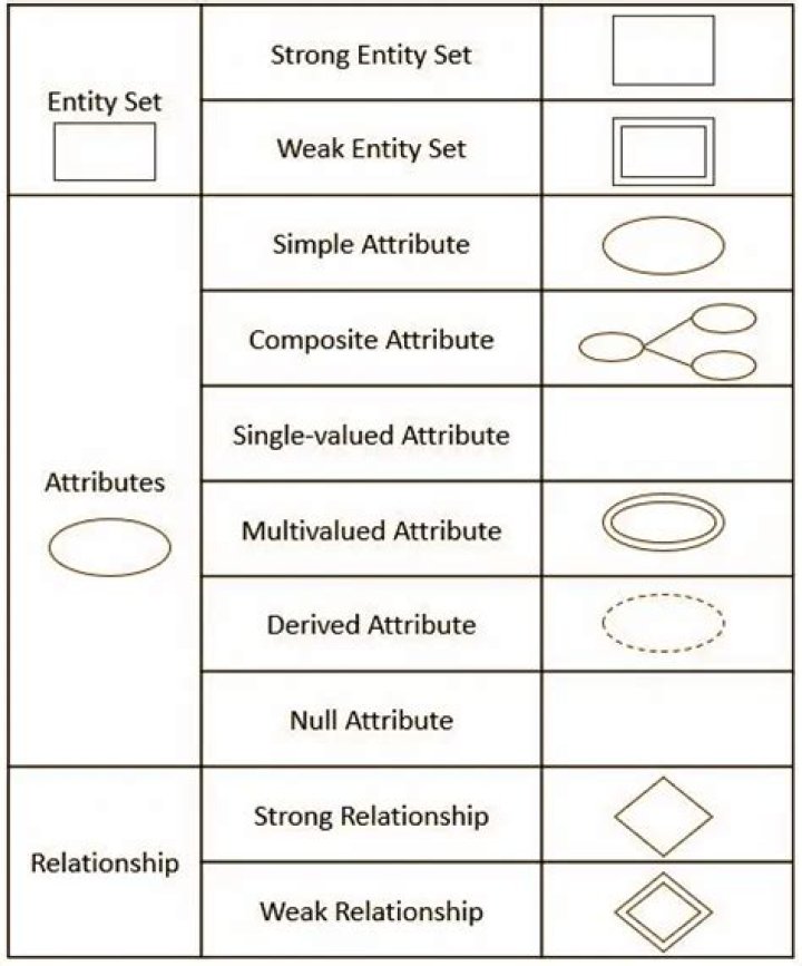 Unique attributes in "The Last Remnant"