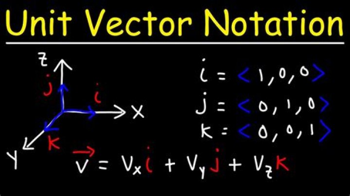 Unit vector notation - both line and hat?