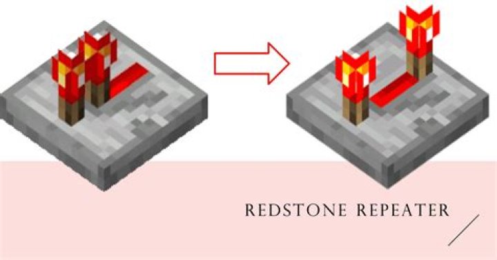 Unlock a redstone repeater after a period of time