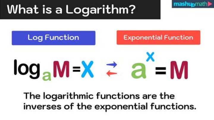 Use the law of logarithms to expand an expression