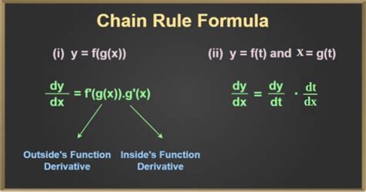 Using chain rule take the derivative of $x^{\sin(x)}$