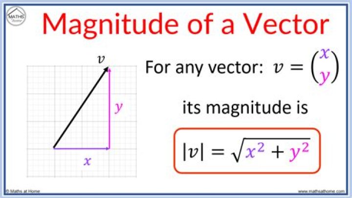 Vector Calculus intuition: Why is the magnitude of a velocity vector the speed?