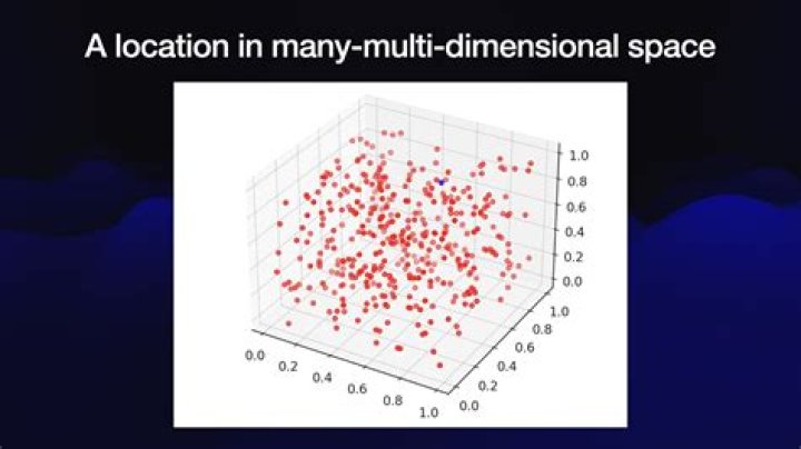 Vectors in three-dimensional space: locus of a variable point
