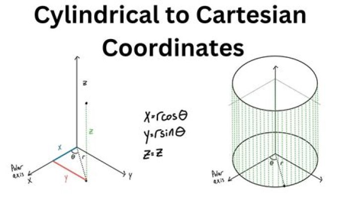 Volume of a Cylinder Using Cylindrical Coordinates and Triple Integration
