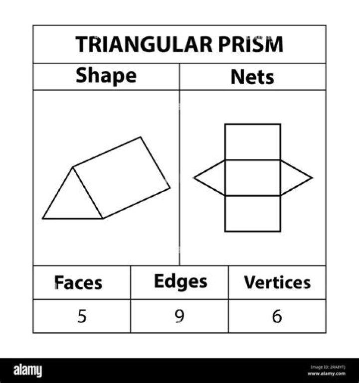 Volume of a triangular prism with 2 different bases