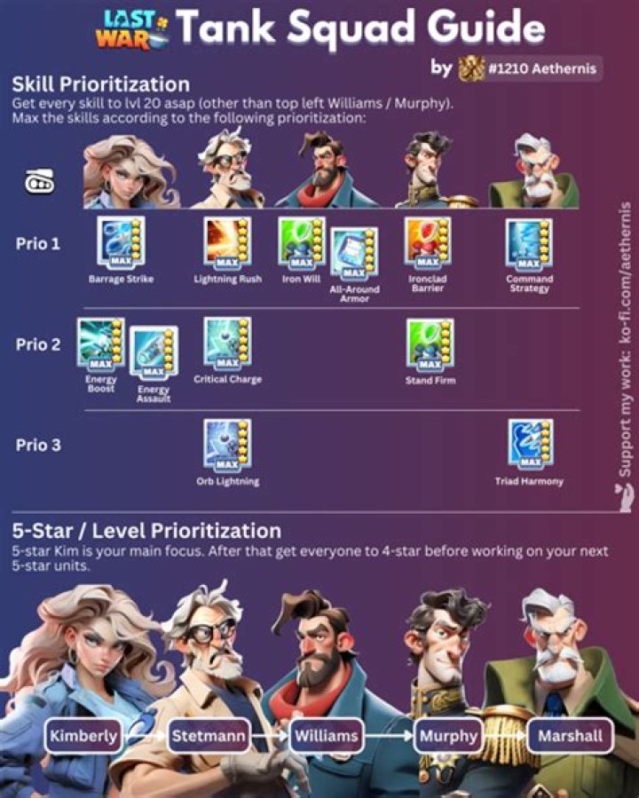 Weapon guide for The Last Story