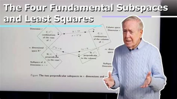 What's so special about the 4 fundamental subspaces?