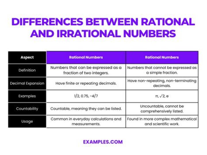 what's the difference between a rational number and an irrational number?