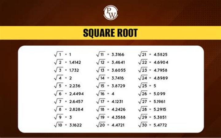 What's the square root of i to the power of 4?