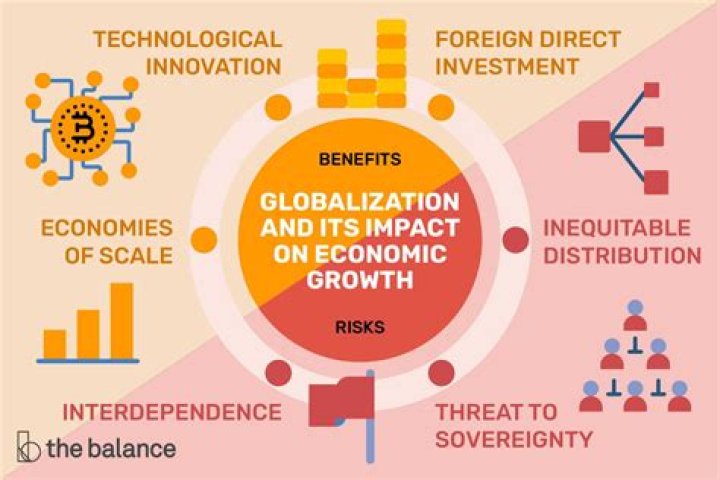 What are the benefits from each additional point of population?