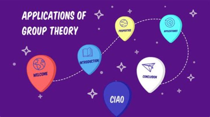 what are the different applications of group theory in CS? [closed]