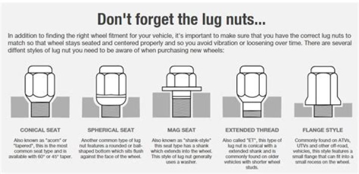 What determines how much damage a blue fly does?
