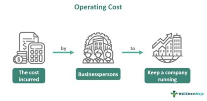 What determines operational task replacement cost?
