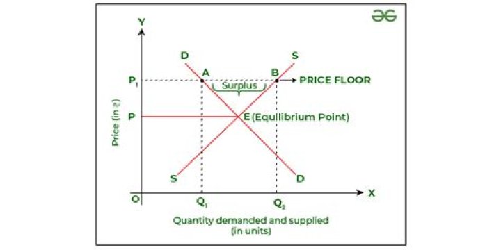 What determines the price of an apartment?