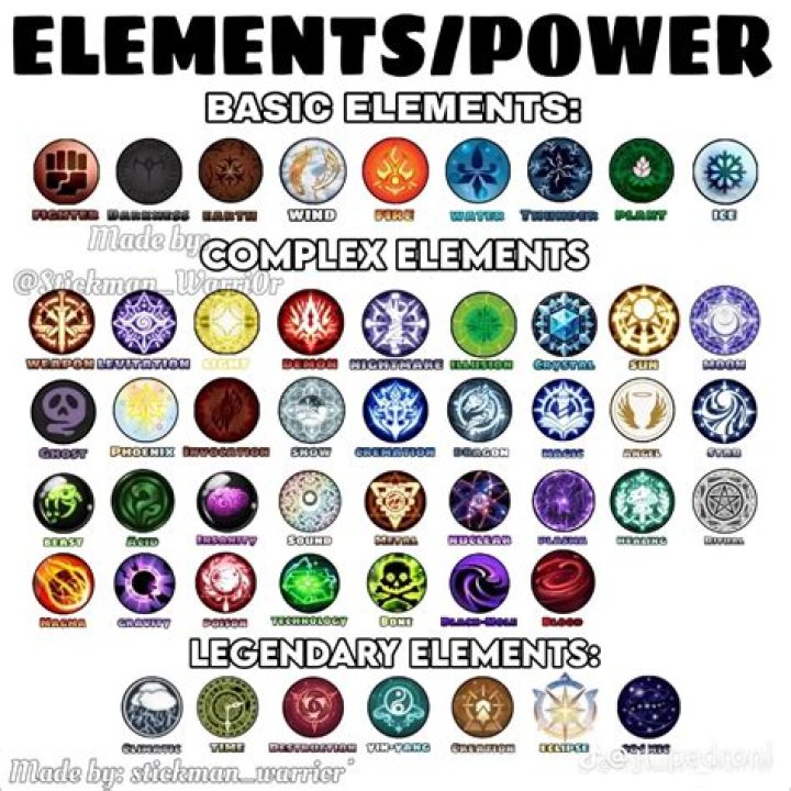 What do elemental icons next to enemy names mean?