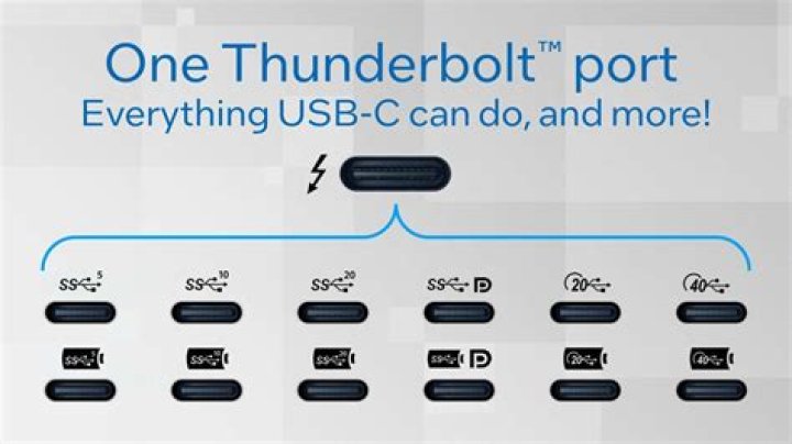What do these two symbols (thunderbolt, stack of pages) mean?